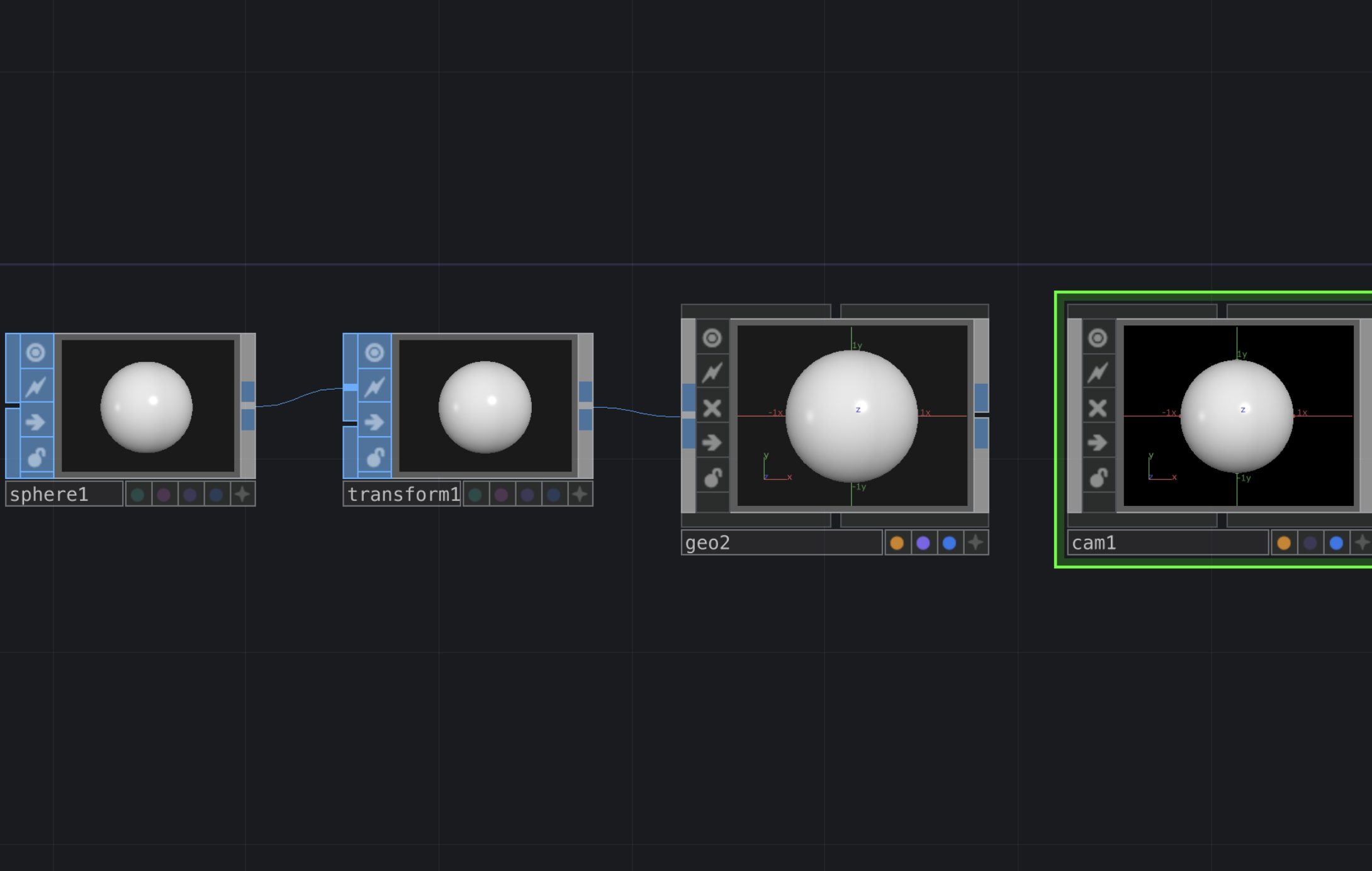 A simple 3D node chain in TouchDesigner connects a sphere, transform, geo, and camera, forming the basic setup for a 3D object rendering pipeline